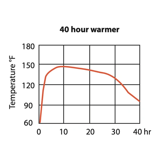 Uniheat Shipping Warmer - image 2