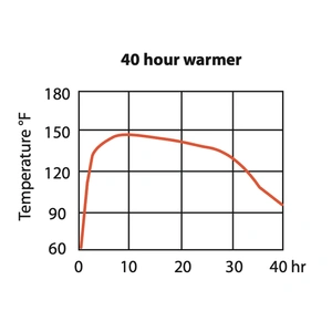 Uniheat Shipping Warmer - image 2