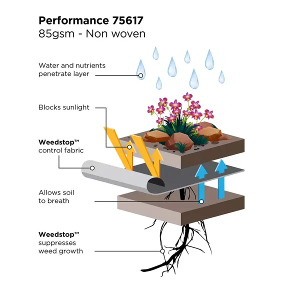 Weedstop Performance Weed Control Fabric - image 2