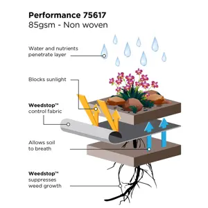 Weedstop Performance Weed Control Fabric - image 2