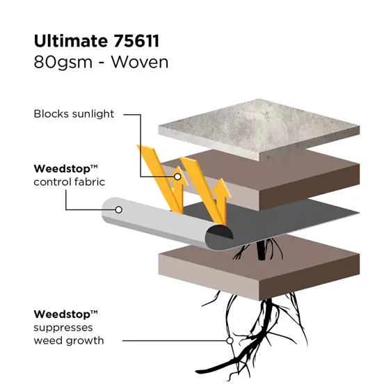 Weedstop Ultimate Weed Control Fabric - image 2